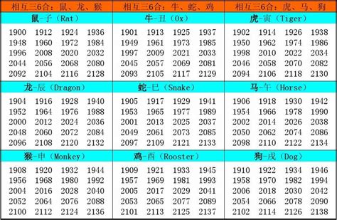 十 二 生肖 年份|十二生肖年份对照表 十二生肖属相年份